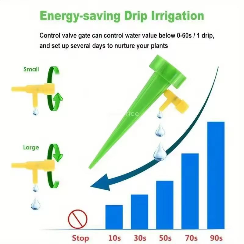 Sistema di Irrigazione Automat - Smart Urban Garden recensione e prezzo