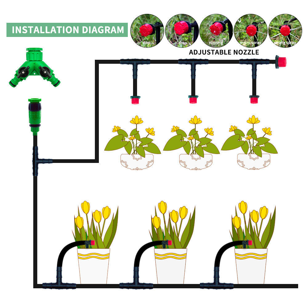 Serra 10M-30M Sistema di irrig - Smart Urban Garden recensione e prezzo